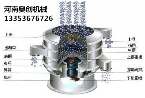 旋振篩組成結構 廠家拆解