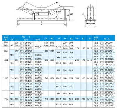 【槽型托輥】價格,廠家,圖片,輸送機械配件屬具,武漢東方益通機電設(shè)備-